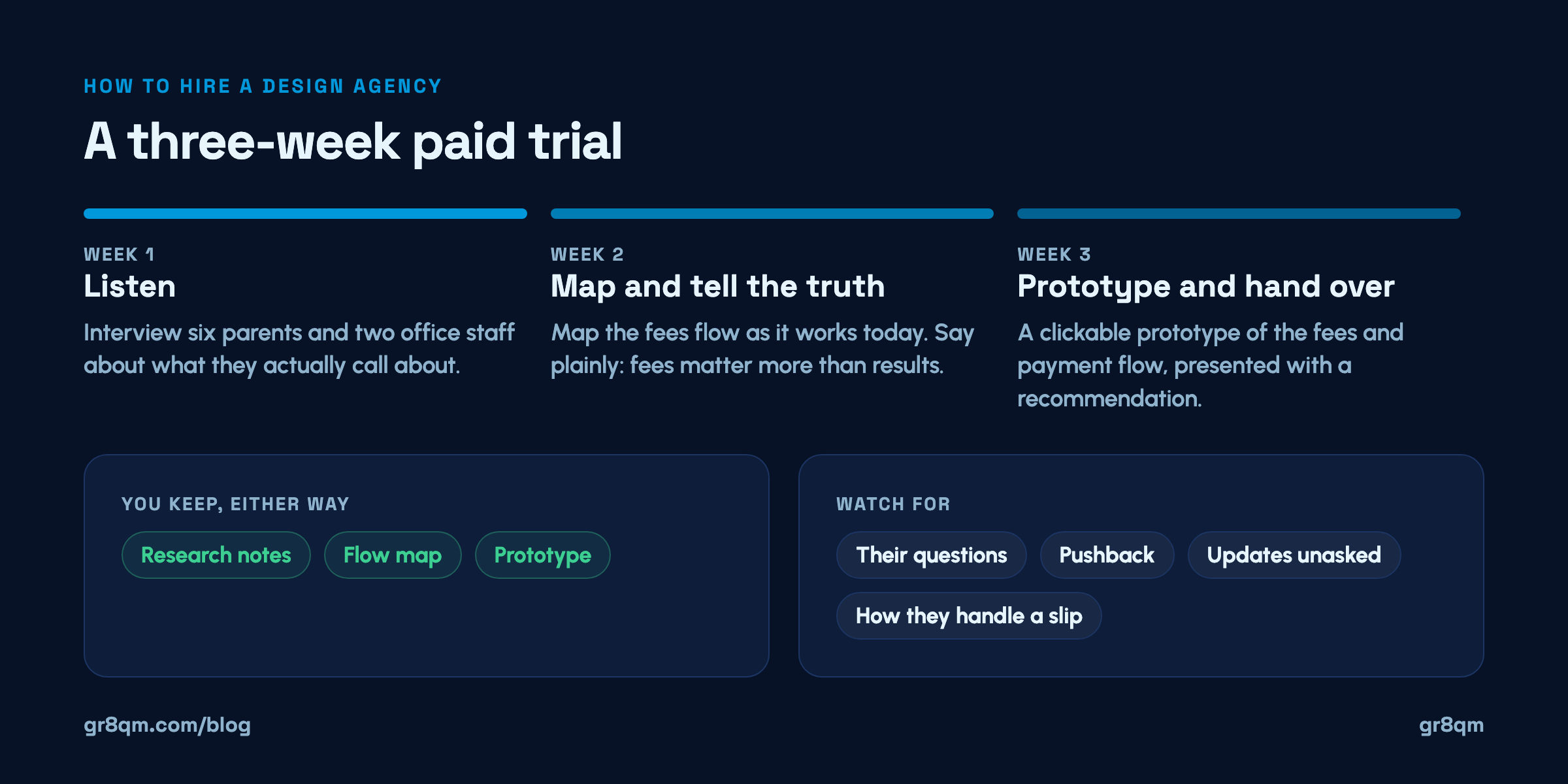 How to hire a design agency: a three-week paid trial, week by week, with what you keep and what to watch for