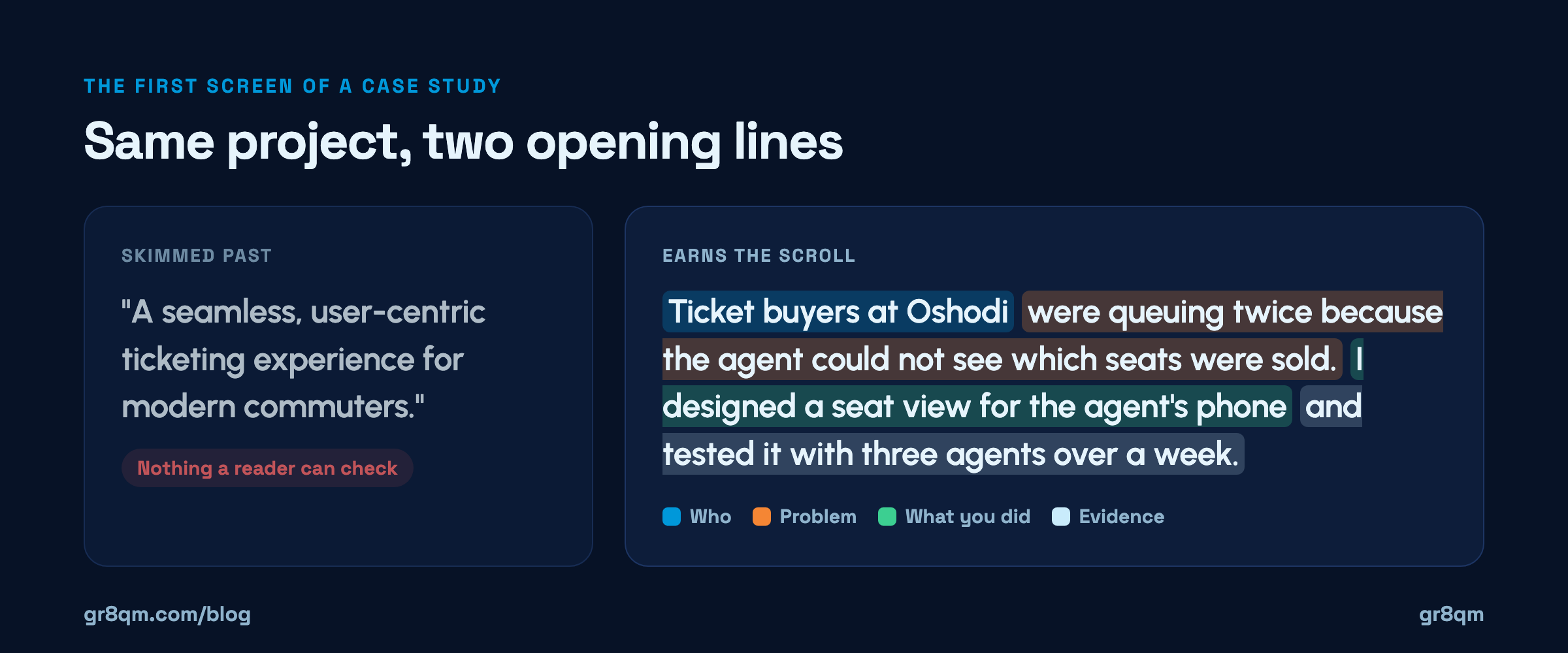 Tech portfolio case study: a vague opening line next to a specific one annotated as who, problem, what you did and evidence