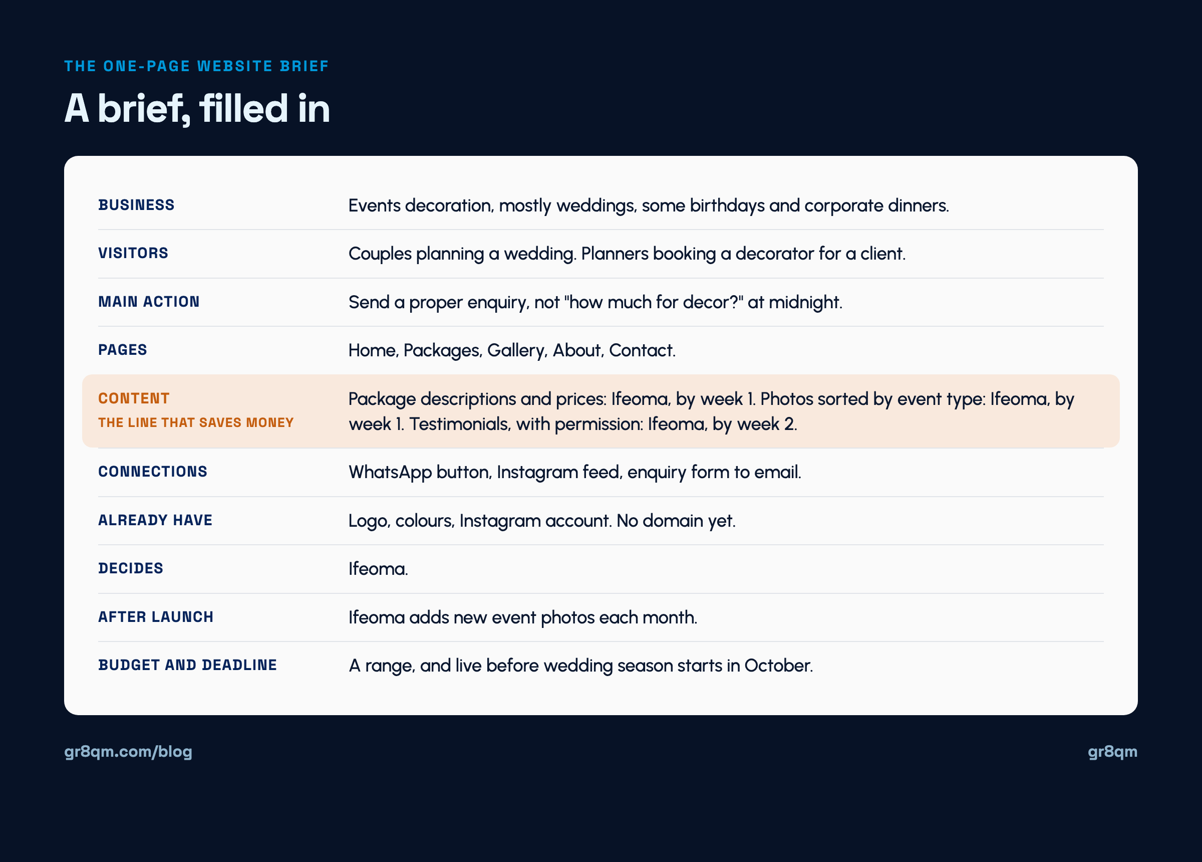 Website brief example: a one-page brief for an events decorator, with the content line highlighted as the one that saves money